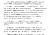 2016空调销量为何下滑_空调行业前景如何