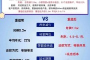 互联网金融产值_如何计算