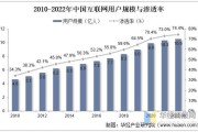 中国互联网发展趋势图_未来十年会怎样
