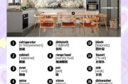 how_much_does_kitchen_renovation_cost_online
