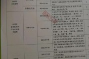 连云港危废处置公司哪家好_连云港危废处理价格怎么算