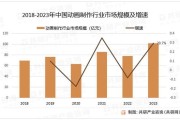 中国动漫行业现状_未来发展趋势
