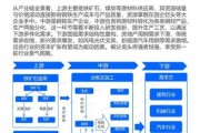 钢铁行业现状如何_未来五年怎么走