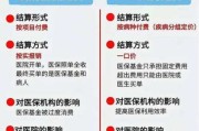 互联网医疗政策风险有哪些_盈利模式靠谱吗