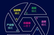 互联网商业奇迹有哪些_如何复制成功模式
