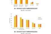 娱乐行业未来五年发展趋势_普通人如何抓住红利
