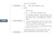 私募股权投资流程是什么_私募股权投资风险有哪些