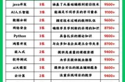 it培训机构哪家好_学编程多久能就业