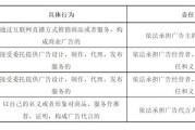 互联网广告管理办法有哪些_如何合规投放