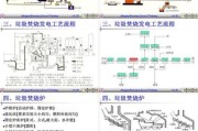 衡阳永清环保能源有限公司怎么样_垃圾焚烧发电原理