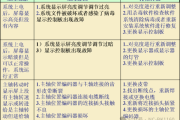 机械加工精度如何提高_数控机床常见故障怎么排查