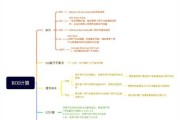 如何预测互联网产品效益_产品上线前ROI怎么算
