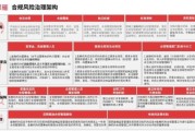 互联网金融合规要求有哪些_如何规避法律风险