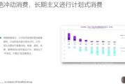 消费行业复苏趋势_2024年消费降级还是升级