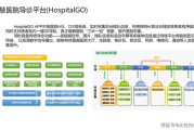 医疗信息化发展趋势_医院如何落地智慧医疗