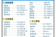 中国家装公司哪家好_装修预算怎么做