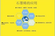 石墨烯未来发展前景_石墨烯应用有哪些突破