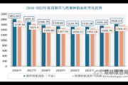 烟草行业未来趋势_烟草市场前景如何