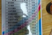 洗车店一个月能赚多少钱_洗车行业利润分析