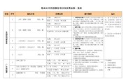 物业管理费怎么算_物业收费标准明细