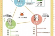 互联网医疗经济风险有哪些_如何规避