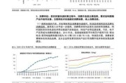 中国食品饮料行业未来趋势_2024年还能入局吗