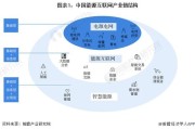 能源互联网是什么_国内外发展现状