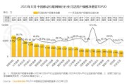 2016年互联网用户行为_移动端流量增长
