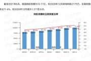 2017网民规模_2017互联网用户数据