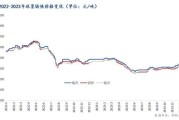 生铁价格走势_生铁行业前景怎么样