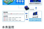 水务行业前景怎么样_智慧水务如何落地
