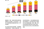 风电行业发展前景怎么样_2024年风电产业链投资机会