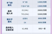 近视手术多少钱_近视手术安全吗