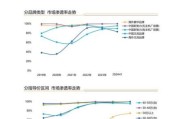 中国电动车行业现状_未来发展趋势