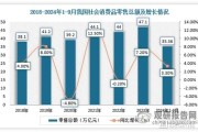 互联网零售如何增长_线上零售增长策略有哪些