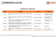 美容行业优势与劣势有哪些_如何抓住美容市场机会