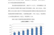 食品制造行业规模有多大_未来五年增长趋势如何