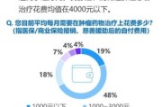 肿瘤科就业前景怎么样_肿瘤科未来发展方向