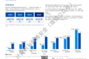 软件行业现状如何_2024年软件工程师就业前景