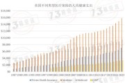 美国医疗行业现状_美国医疗改革最新进展