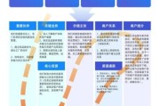 互联网服务业如何盈利_未来五年趋势预测