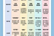 批发零售行业怎么做线上推广_如何找到精准客户