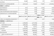 互联网银行净利润增长靠什么_2024年哪家最赚钱