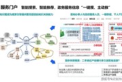 互联网政务市场前景_智慧政务发展趋势