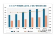 2013年化工行业前景如何_产能过剩怎么解决