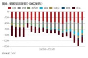 外贸行业社会环境分析_如何抓住2024新机遇