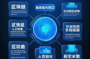 互联网前景怎么样_未来十年最赚钱的风口在哪