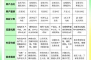 短视频平台怎么选_长视频平台有哪些