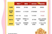 银行理财产品收益怎么算_如何选择高收益低风险产品