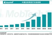 互联网医疗市场规模有多大_未来增长潜力如何